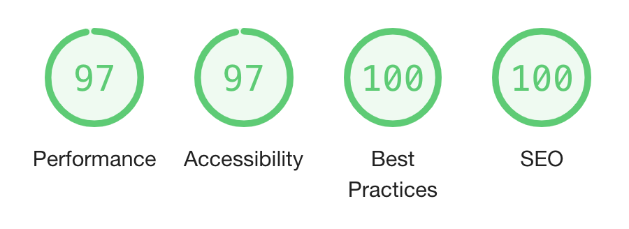 A screenshot of Lighthouse scores. It reads: 97 for performance, 97 for accessibility, 100 for best practices and 100 for SEO.